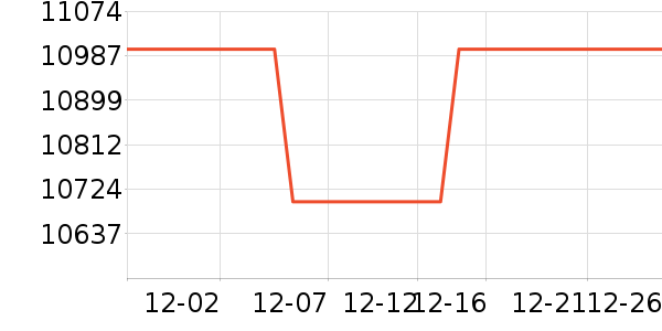 ƻ���ֻ���ʷ�۸�