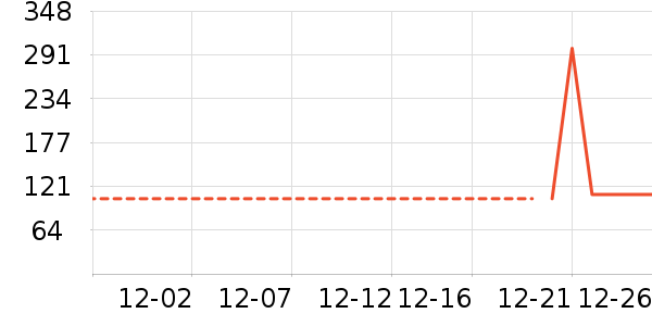 ����·Ůʽ��������ʷ�۸�