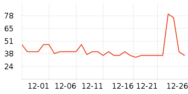 ʮ�µ�������ʷ�۸�