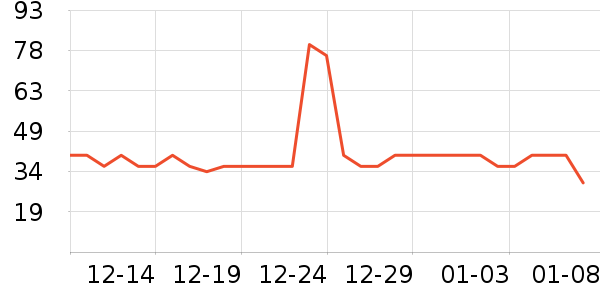 ʮ�µ�������ʷ�۸�