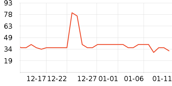 ʮ�µ�������ʷ�۸�