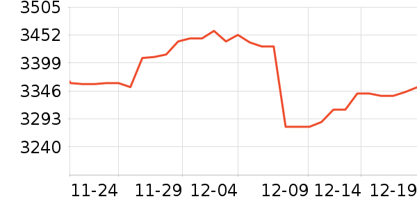 �������ƽ��׹/������ʷ�۸�