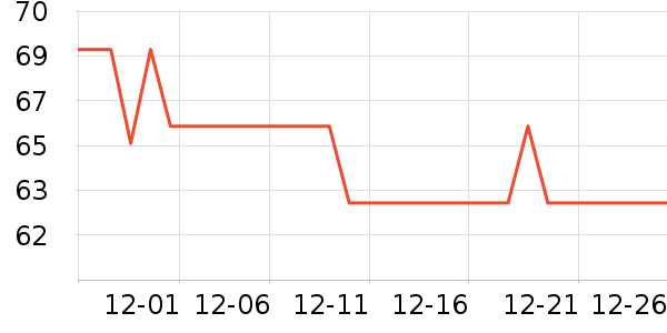 �����ʷ�۸�