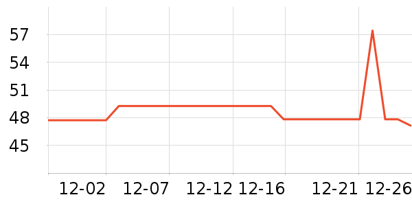 VANAUTO������ʷ�۸�