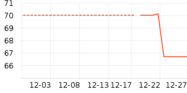 ��ʨ��ͯ������ʷ�۸�