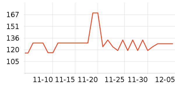 NUTRITION29/DHA ʷ۸