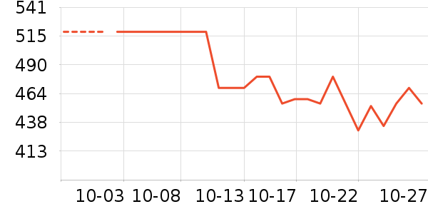 �ָ߻�ľ/ƴ����ʷ�۸�