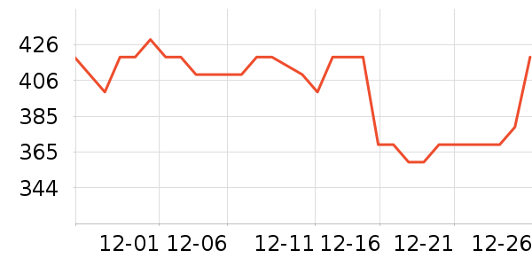 �ָ߷���ģ����ʷ�۸�