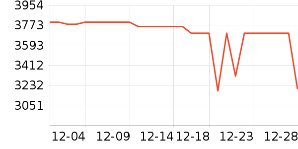 ƻ�������ֱ���ʷ�۸�