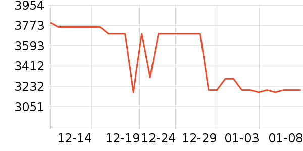 ƻ�������ֱ���ʷ�۸�