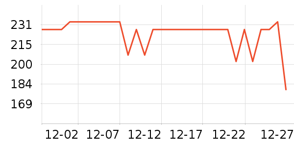 ����T����ʷ�۸�