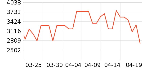 ������ԡ������ʷ�۸�