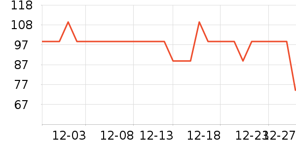 �ز��˶�����ʷ�۸�