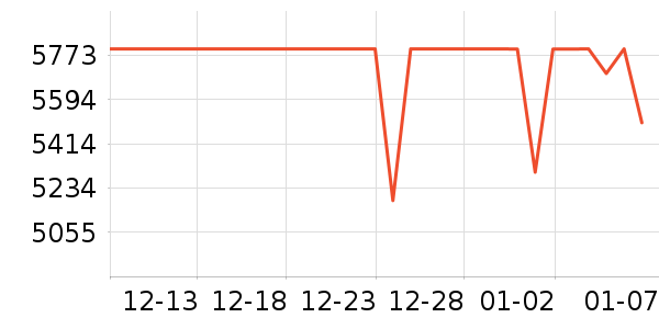 vivo�ֻ���ʷ�۸�