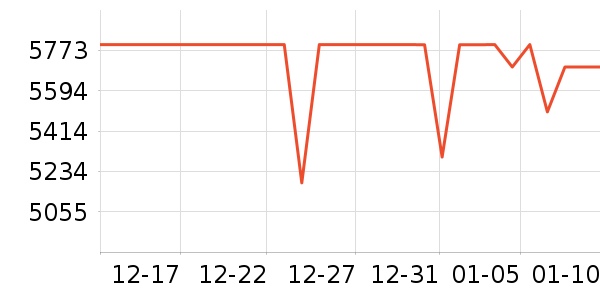 vivo�ֻ���ʷ�۸�