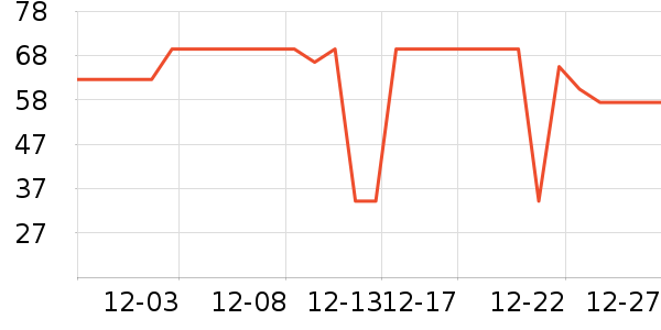 ����������ʷ�۸�