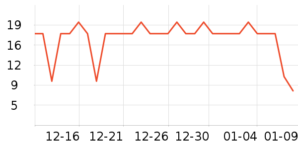 �ʾ��������ʷ�۸�