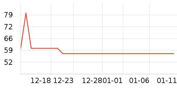 ��ʨ��ͯ����/������ʷ�۸�