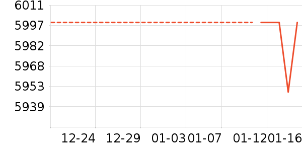 С���ֻ���ʷ�۸�