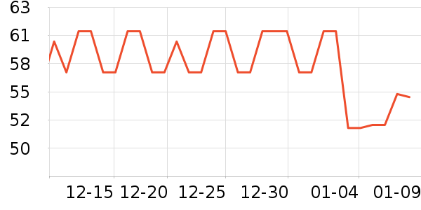 ����������ʷ�۸�