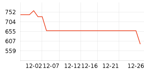 �޼������ʷ�۸�