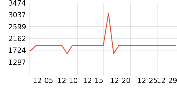 ϲ��ʢɽ�س�/��·����ʷ�۸�