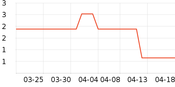 ����Ʒ����������ʷ�۸�