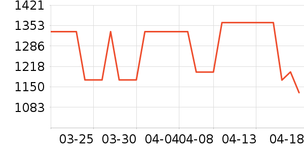 Bincoo����������ʷ�۸�