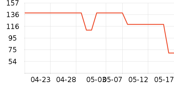 è�˱�����ʷ�۸�