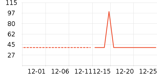 ����·Ůʽ����/������ʷ�۸�