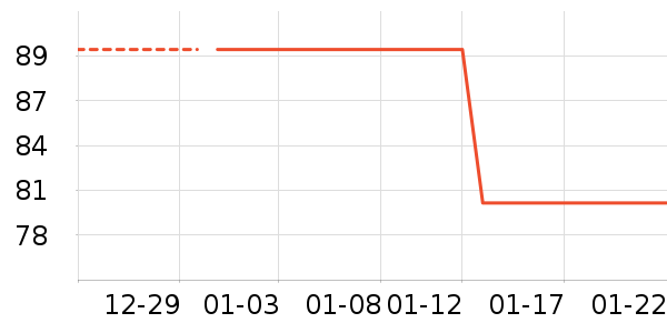 ��ŵ��ѧ��Ь��ʷ�۸�