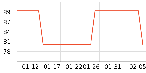 ��ŵ��ѧ��Ь��ʷ�۸�