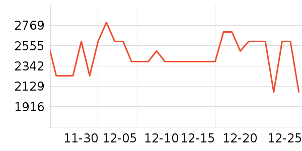 С���ϴ�»���ʷ�۸�