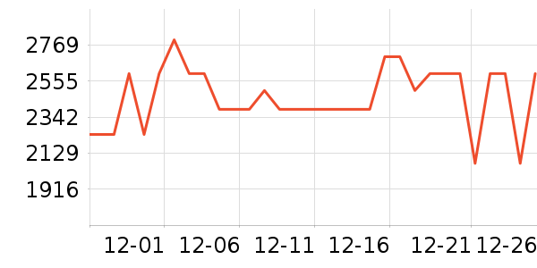 С���ϴ�»���ʷ�۸�