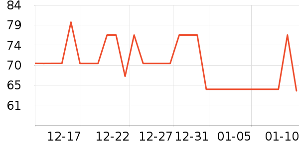 ����Ҿ���Ʒ��ʷ�۸�