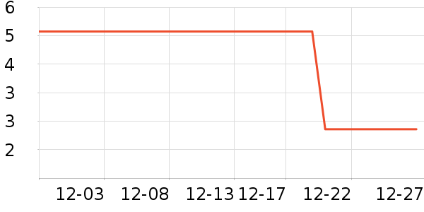 ����Ʒ��ȡů����ʷ�۸�