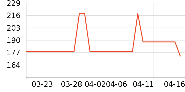 ��ǧ��ʱ�е�׹/������ʷ�۸�