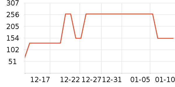 ��ɽ�޵걣ů������ʷ�۸�