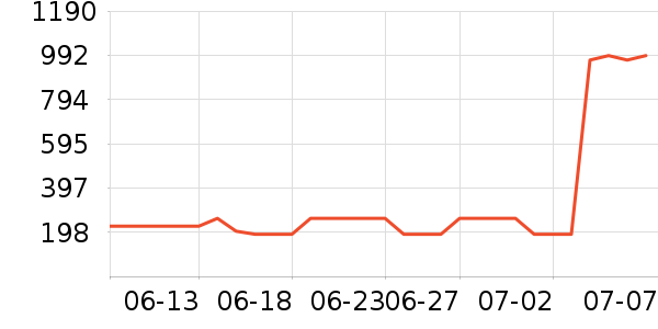 ����ϣʱ�н�ָ/������ʷ�۸�