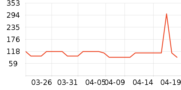 ������ʽPolo����ʷ�۸�