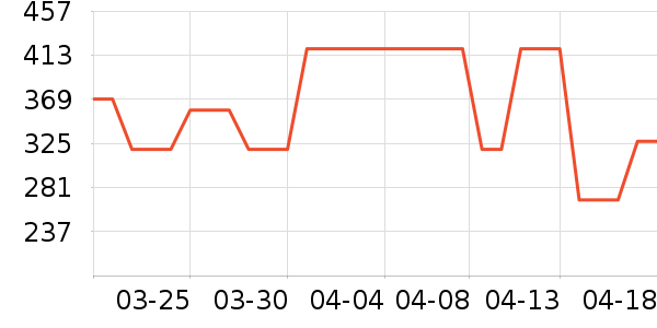 ���ռп���ʷ�۸�