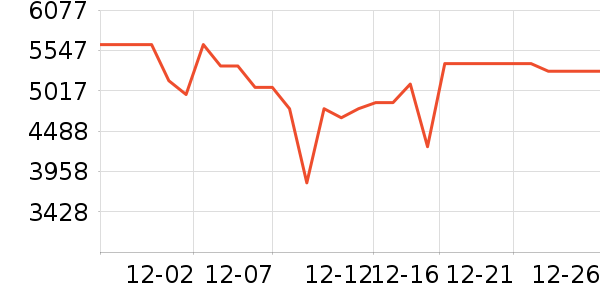 ����ϴ�����ʷ�۸�