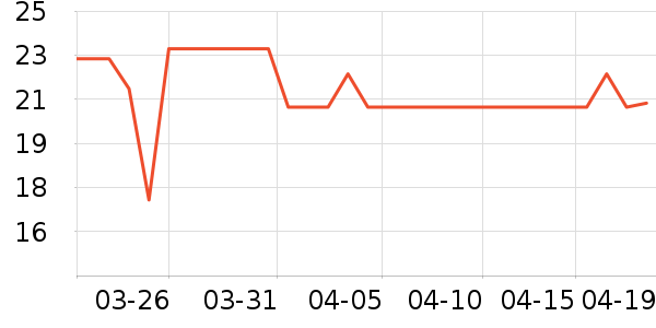 ׳�ͳ���������ʷ�۸�