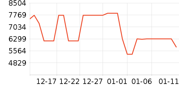 ���ŵ�����ʷ�۸�