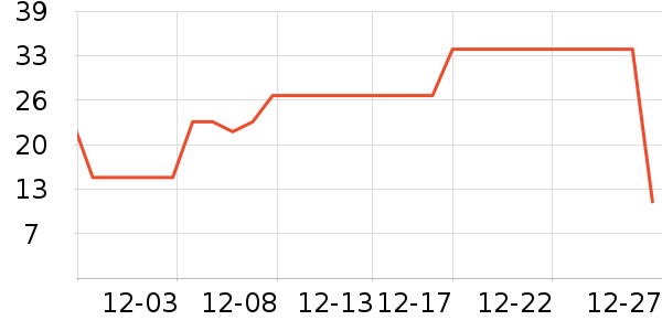 ͬ���÷��ౣ��Ʒ��ʷ�۸�