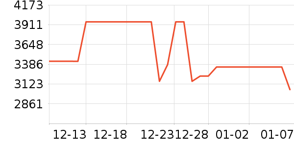 С�׵�����ʷ�۸�