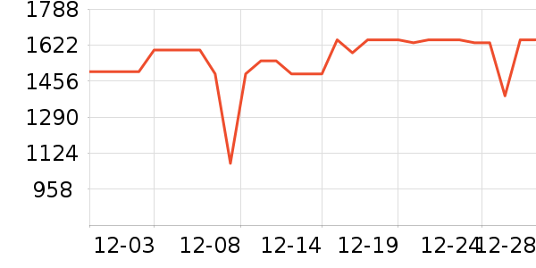 ���������/����ʷ�۸�