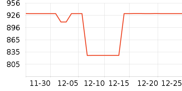 ����ľҵ������ʷ�۸�