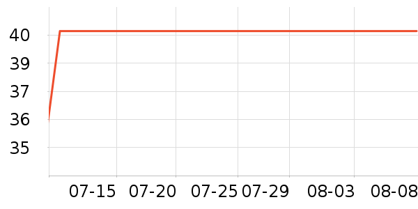 ��������ŮʽT����ʷ�۸�