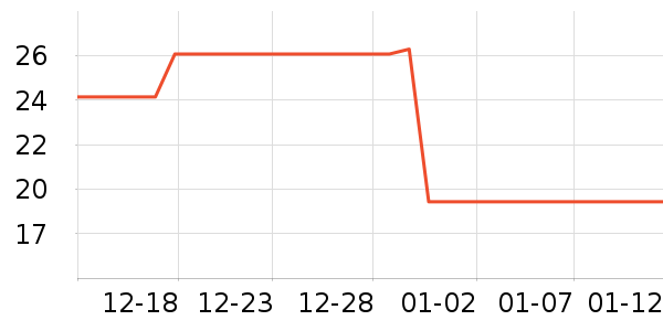 �����о/����/��ͷ��ʷ�۸�